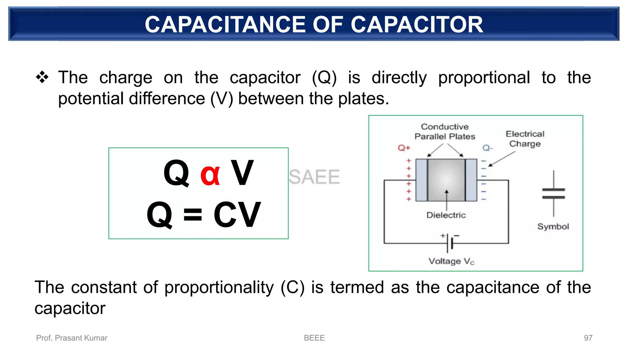 DEPENDENT SOURCECAPACITANCE OF CAPACITOR
❖ The charge on the capacitor (Q) is directly proportional to the
potential difference (V) between the plates.
The constant of proportionality (C) is termed as the capacitance of the
capacitor
Q α V
Q = CV
Prof. Prasant Kumar BEEE 97
 