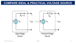 BASIC ELECTRICAL ENGINEERING DC CIRCUITS UNIT 1 PART 1 NOTES | PDF