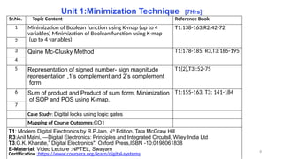 Digital Electronics and Logic Design unit 1 | PPTX