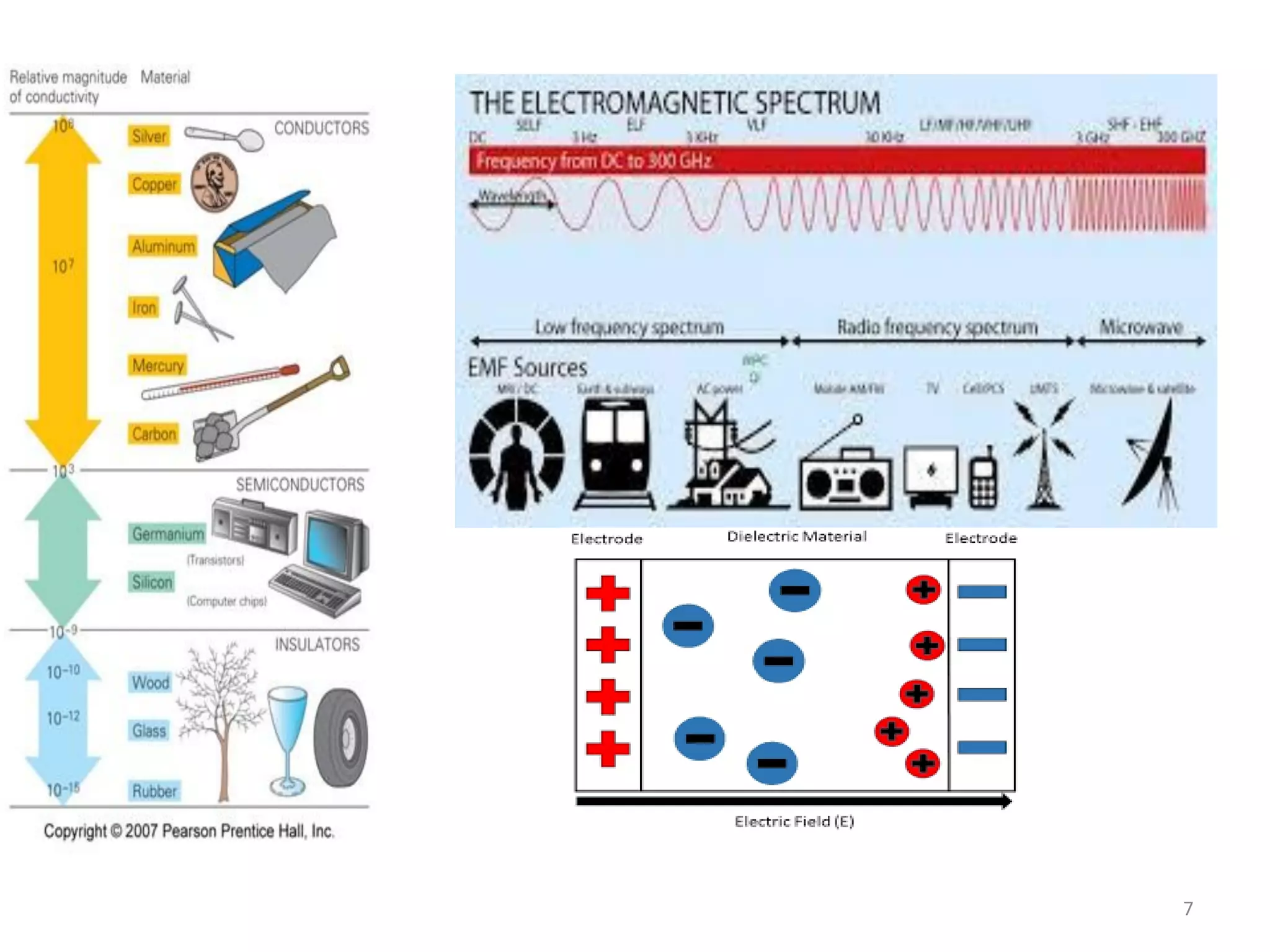 Dielectric Properties of Insulating Materials | PDF