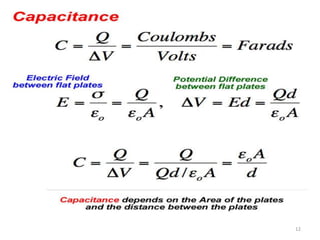 Dielectric Properties of Insulating Materials | PDF