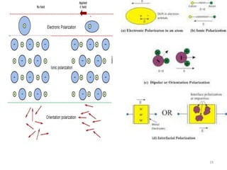Dielectric Properties of Insulating Materials | PDF