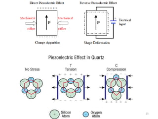 Dielectric Properties of Insulating Materials | PDF