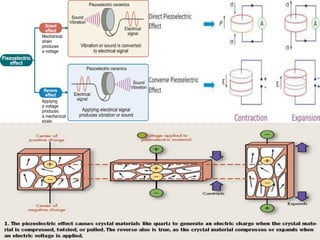 Dielectric Properties of Insulating Materials | PDF
