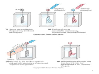 Dielectric Properties of Insulating Materials | PDF