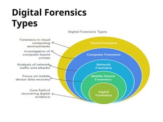 DIGITAL AND FORENSICS FUNDAMENTALS OF DIGITAL FORENSICS.pptx
