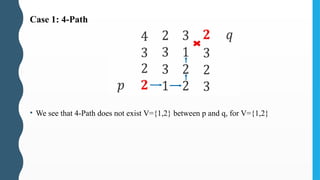 Case 1: 4-Path
• We see that 4-Path does not exist V={1,2} between p and q, for V={1,2}
 
