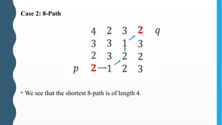 Case 2: 8-Path
• We see that the shortest 8-path is of length 4.
 