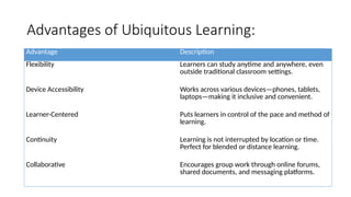 Digital Learning: Generations, Learning Environment and types of ...