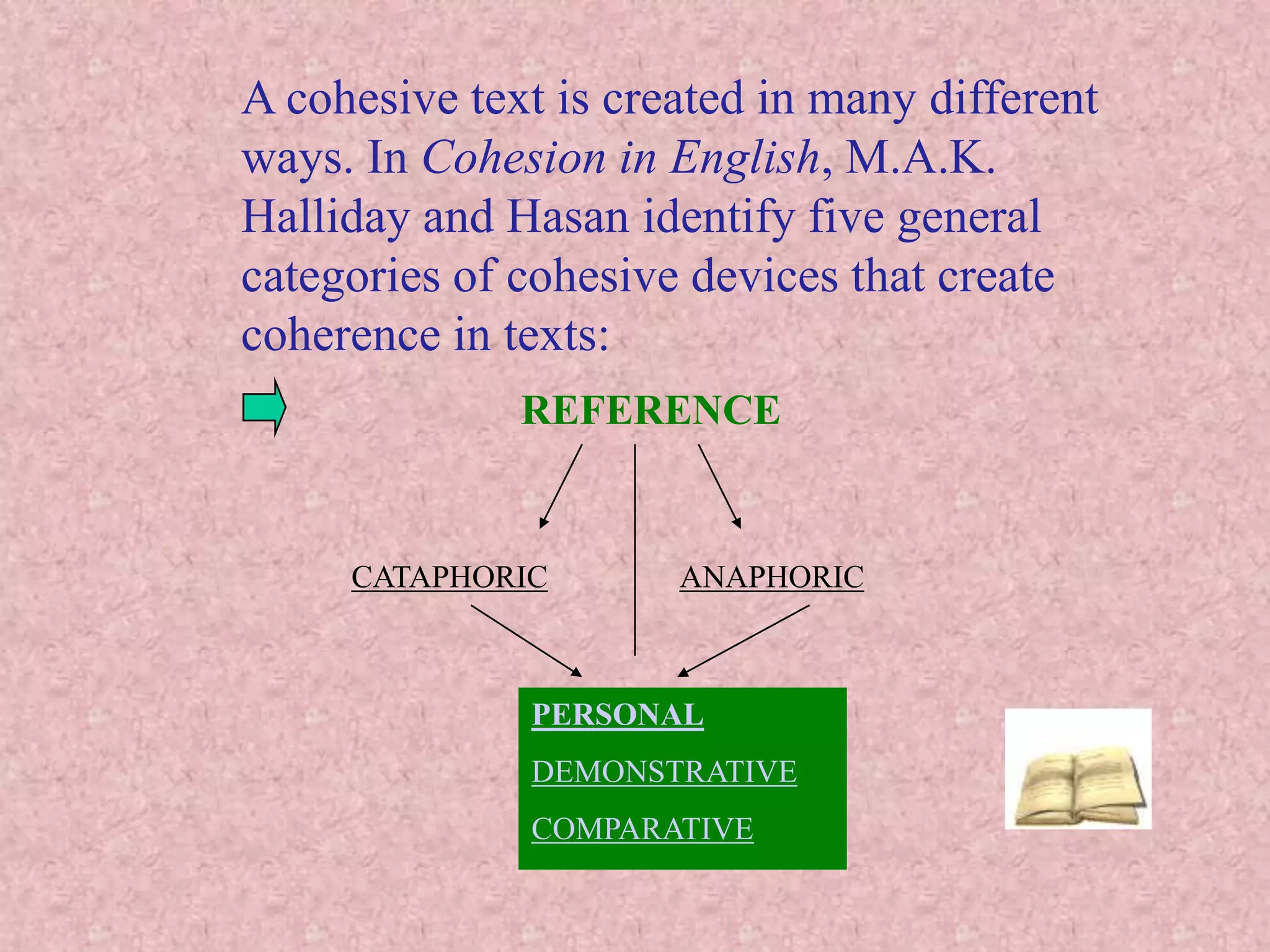 A cohesive text is created in many different
ways. In Cohesion in English, M.A.K.
Halliday and Hasan identify five general
categories of cohesive devices that create
coherence in texts:
              REFERENCE


     CATAPHORIC       ANAPHORIC



              PERSONAL
              DEMONSTRATIVE
              COMPARATIVE
 