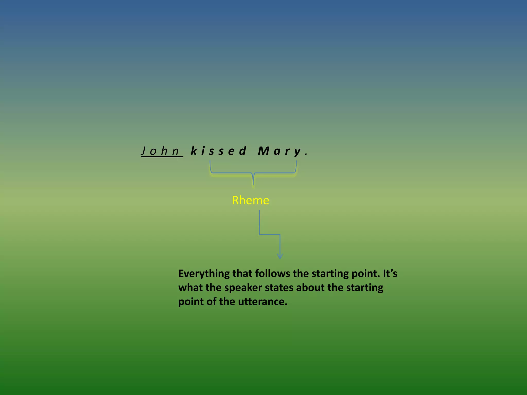 John kissed Mary.


              Rheme




   Everything that follows the starting point. It’s
   what the speaker states about the starting
   point of the utterance.
 