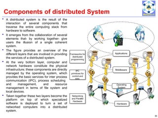 advanced distributed systems assignment 1 | pdf |... unit1 Distributed computing.pptxsadasdasdsad | PPTX