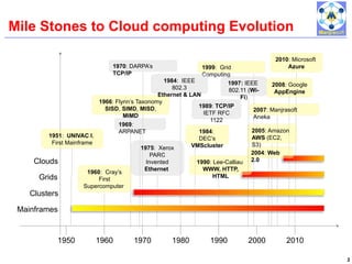 unit1 Distributed computing.pptxsadasdasdsad | PPTX