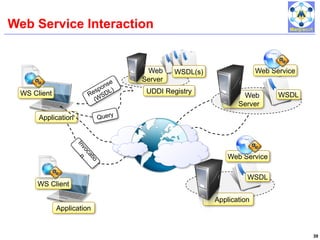 unit1 Distributed computing.pptxsadasdasdsad | PPTX