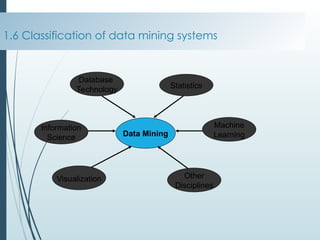 Data Mining: Concepts and Techniques.ppt