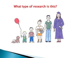 What type of research is this?
 