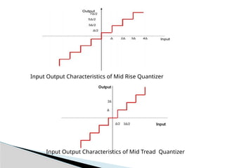 Mid Thread Quantizer Comprehensive Overview of Digital Pulse Code Modulation in ...