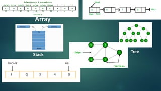 Data Structures in c contains basic of arrays sorting | PDF