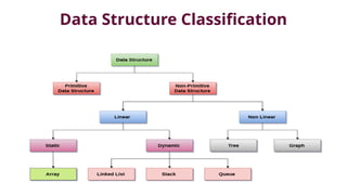 Data Structure Classification
 