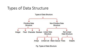 Types of Data Structure
 