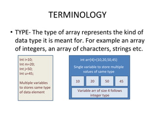 CONCEPT OF ARRAY IN DATA STRUCTURES CONCEPT OF ARRAY IN DATA STRUCTURES ...