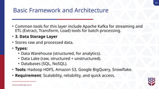 54
Basic Framework and Architecture
• Common tools for this layer include Apache Kafka for streaming and
ETL (Extract, Transform, Load) tools for batch processing.
• 3. Data Storage Layer
• Stores raw and processed data.
• Types:
• Data Warehouse (structured, for analytics).
• Data Lake (raw, structured + unstructured).
• Databases (SQL, NoSQL).
• Tools: Hadoop HDFS, Amazon S3, Google BigQuery, Snowflake.
• Requirement: Scalability, reliability, and quick access.
 