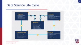 70
Data Science Life Cycle
 