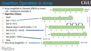 Comprehensive Introduction to Linear Data Structures: Stack & Queue in ...