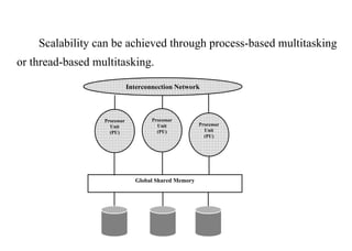 50
Scalability can be achieved through process-based multitasking
or thread-based multitasking.
Interconnection Network
Processor
Unit
(PU)
Global Shared Memory
Processor
Unit
(PU)
Processor
Unit
(PU)
IFETCE/CSE/III YEAR/VI SEM/IT6702/DWDM/PPT/UNIT-1/ VER 1.2
 