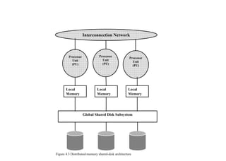 53
Interconnection Network
Processor
Unit
(PU)
Global Shared Disk Subsystem
Processor
Unit
(PU)
Processor
Unit
(PU)
Local
Memory
Local
Memory
Local
Memory
Figure 4.3 Distributed-memory shared-disk architecture
IFETCE/CSE/III YEAR/VI SEM/IT6702/DWDM/PPT/UNIT-1/ VER 1.2
 