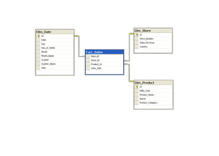 58
IFETCE/CSE/III YEAR/VI SEM/IT6702/DWDM/PPT/UNIT-1/ VER 1.2
 
