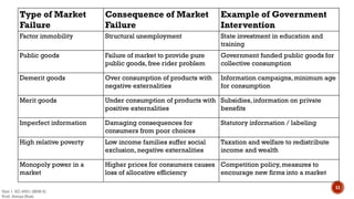 Introduction to Public Finance | PDF