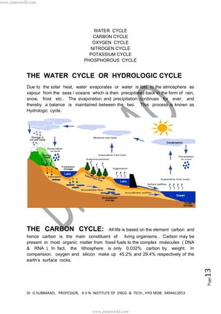 Dr G SUBBARAO, PROFESSOR, A V N INSTITUTE OF ENGG & TECH , HYD MOB: 9494413053
Page13
WATER CYCLE
CARBON CYCLE
OXYGEN CYCLE
NITROGEN CYCLE
POTASSIUM CYCLE
PHOSPHOROUS CYCLE
THE WATER CYCLE OR HYDROLOGIC CYCLE
Due to the solar heat, water evaporates or water is lost to the atmosphere as
vapour from the seas / oceans which is then precipitated back in the form of rain,
snow, frost etc.. The evaporation and precipitation continues for ever, and
thereby a balance is maintained between the two. This process is known as
Hydrologic cycle.
THE CARBON CYCLE: All life is based on the element carbon and
hence carbon is the main constituent of living organisms.. Carbon may be
present in most organic matter from fossil fuels to the complex molecules ( DNA
& RNA ). In fact, the lithosphere is only 0.032% carbon by weight. In
comparision, oxygen and silicon make up 45.2% and 29.4% respectively of the
earth’s surface rocks.
www.jntuworld.com
www.jntuworld.com
 