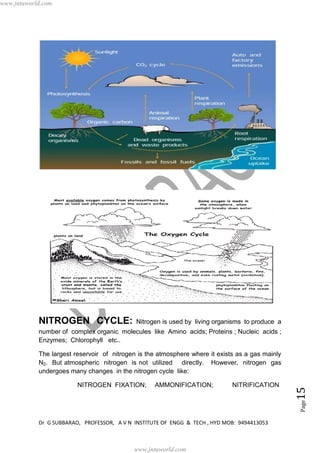 Dr G SUBBARAO, PROFESSOR, A V N INSTITUTE OF ENGG & TECH , HYD MOB: 9494413053
Page15
NITROGEN CYCLE: Nitrogen is used by living organisms to produce a
number of complex organic molecules like Amino acids; Proteins ; Nucleic acids ;
Enzymes; Chlorophyll etc..
The largest reservoir of nitrogen is the atmosphere where it exists as a gas mainly
N2. But atmospheric nitrogen is not utilized directly. However, nitrogen gas
undergoes many changes in the nitrogen cycle like:
NITROGEN FIXATION; AMMONIFICATION; NITRIFICATION
www.jntuworld.com
www.jntuworld.com
 