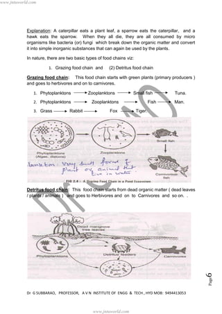 Dr G SUBBARAO, PROFESSOR, A V N INSTITUTE OF ENGG & TECH , HYD MOB: 9494413053
Page6
Explanation: A caterpillar eats a plant leaf, a sparrow eats the caterpillar, and a
hawk eats the sparrow. When they all die, they are all consumed by micro
organisms like bacteria (or) fungi which break down the organic matter and convert
it into simple inorganic substances that can again be used by the plants.
In nature, there are two basic types of food chains viz:
1. Grazing food chain and (2) Detritus food chain
Grazing food chain: This food chain starts with green plants (primary producers )
and goes to herbivores and on to carnivores.
1. Phytoplanktons Zooplanktons Small fish Tuna.
2. Phytoplanktons Zooplanktons Fish Man.
3. Grass Rabbit Fox Tiger.
Detritus food chain: This food chain starts from dead organic matter ( dead leaves
/ plants / animals ) and goes to Herbivores and on to Carnivores and so on. .
www.jntuworld.com
www.jntuworld.com
 