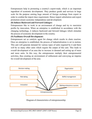 Ms Sonam Kapil Lecturer MIT, MIET GROUP (UNIT 1 EDP Notes) Page 11
Entrepreneurs help in promoting a country's export-trade, which is an important
ingredient of economic development. They produce goods and services in large
scale for the purpose earning huge amount of foreign exchange from export in
order to combat the import dues requirement. Hence import substitution and export
promotion ensure economic independence and development.
(8) Induces Backward and Forward Linkages:
Entrepreneurs like to work in an environment of change and try to maximize
profits by innovation. When an enterprise is established in accordance with the
changing technology, it induces backward and forward linkages which stimulate
the process of economic development in the country.
(9) Facilitates Overall Development:
Entrepreneurs act as catalytic agent for change which results in chain reaction.
Once an enterprise is established, the process of industrialization is set in motion.
This unit will generate demand for various types of units required by it and there
will be so many other units which require the output of this unit. This leads to
overall development of an area due to increase in demand and setting up of more
and more units. In this way, the entrepreneurs multiply their entrepreneurial
activities, thus creating an environment of enthusiasm and conveying an impetus
for overall development of the area
Diagram of characteristics of entrepreneurship
Entrepreneurship
Decision making
Risk taking
Innovation
Organisation
Skillful management
Making enterprise a success
 