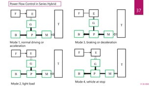 Electric vehicles with powertrain cnfiguration | PPTX
