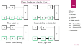 Electric vehicles with powertrain cnfiguration | PPTX