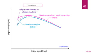 Torque Boost Electric vehicles with powertrain cnfiguration | PPTX