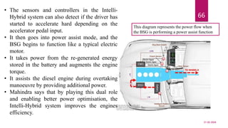 Electric vehicles with powertrain cnfiguration PPTX