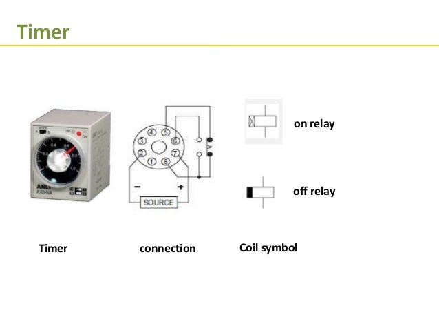 Programmble Logical Control