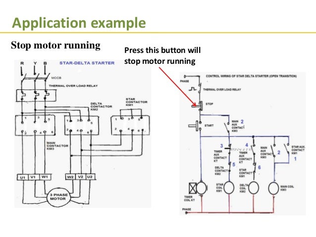 Programmble Logical Control