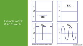 Unit 1 Electrical Circuits and independent source | PPTX