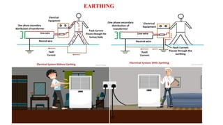 Unit 1_Electric Circuits and Electrical Installations.ppt