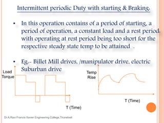 Intermittent Load Unit 1 electric drive | PPTX