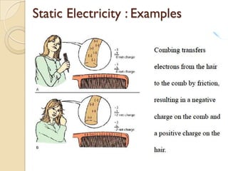 UNIT_1_ELECTROSTATICS and studies.pdf