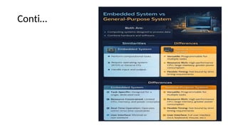 Comprehensive Overview of Embedded Systems and IoT Integration for ...