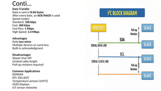 Comprehensive Overview of Embedded Systems and IoT Integration for ...