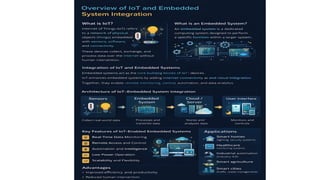 Comprehensive Overview of Embedded Systems and IoT Integration for ...