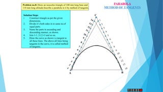 1
2
3
4
5
6
7
8
9
10
11
12
13
14 1
2
3
4
5
6
7
8
9
10
11
12
13
14
C
A B
PARABOLA
METHOD OF TANGENTS
Problem no.8: Draw an isosceles triangle of 100 mm long base and
110 mm long altitude.Inscribe a parabola in it by method of tangents.
Solution Steps:
1. Construct triangle as per the given
dimensions.
2. Divide it’s both sides in to same no.of
equal parts.
3. Name the parts in ascending and
descending manner, as shown.
4. Join 1-1, 2-2,3-3 and so on.
5. Draw the curve as shown i.e.tangent to
all these lines. The above all lines being
tangents to the curve, it is called method
of tangents.
 